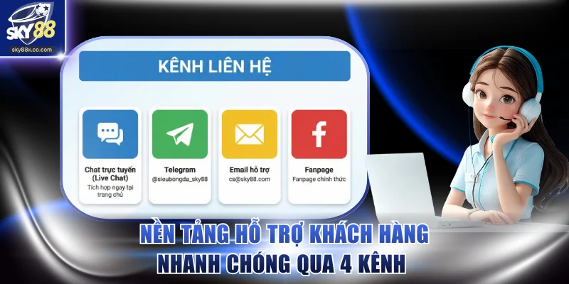 Nền tảng hỗ trợ khách hàng nhanh chóng qua 4 kênh